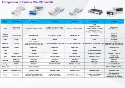 B5800 (A variety of configurations, the price is negotiable)