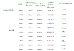 Transformer Cable 26AWG Blue