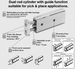 Dual Rod Cylinder CXS Series CXSM20-50