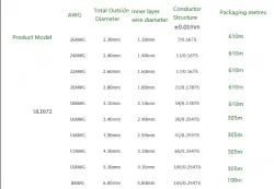 Transformer Cable 10AWG Yellow to Green
