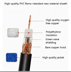 Coaxial cables SYV 50-5-3 Roll