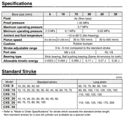 Dual Rod Cylinder CXS Series CXSM20-100